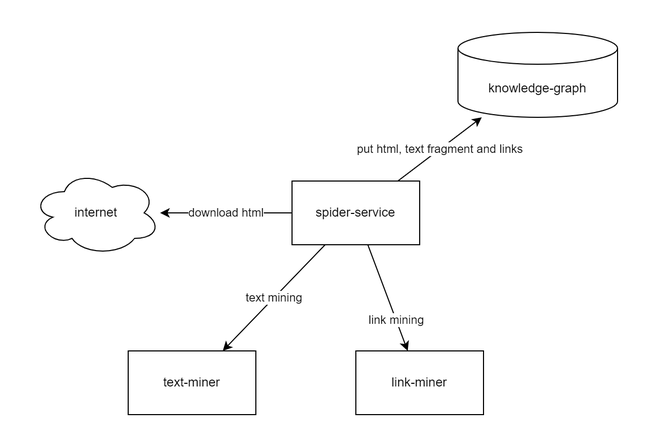 monolith architecture Distributed Monolith